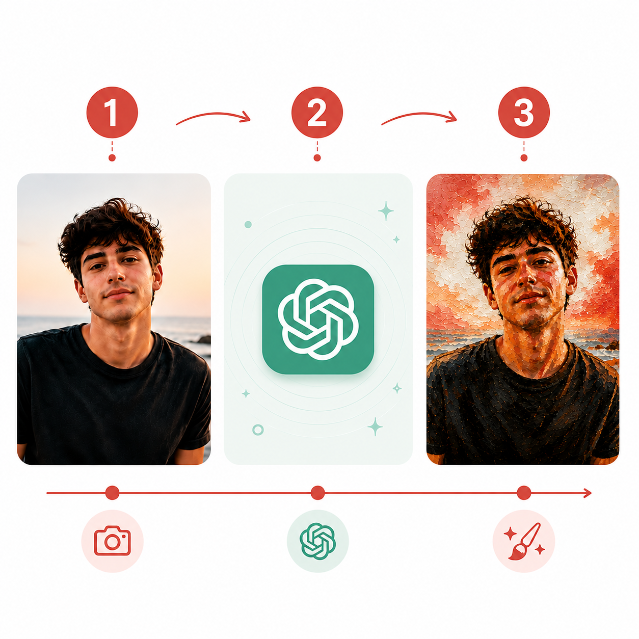 Convierte Tus Fotos En Arte Con IA